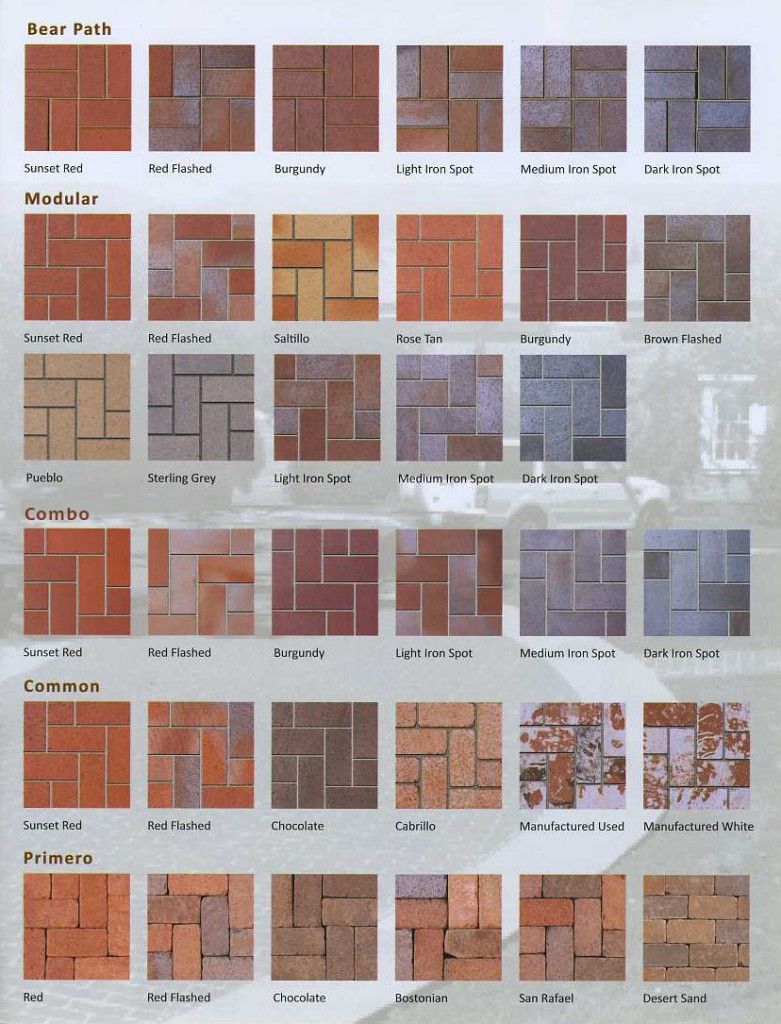 Brick Paver Color and Pattern Options for Outdoor Hardscapes